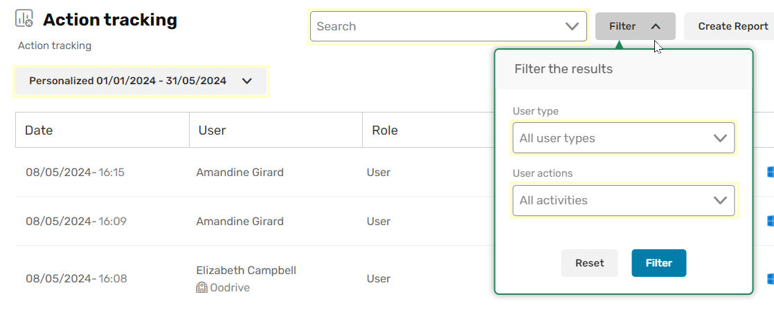 Platform activity monitoring
